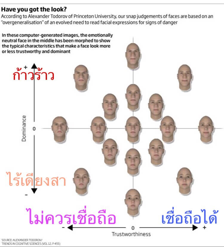 ตารางโหงวเฮง