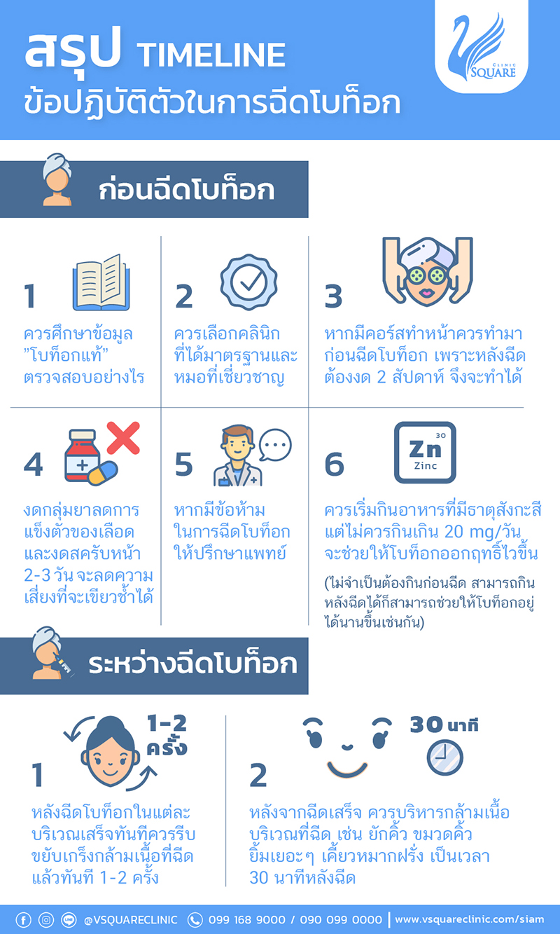 ข้อปฎิบัติในการฉีดโบท็อก