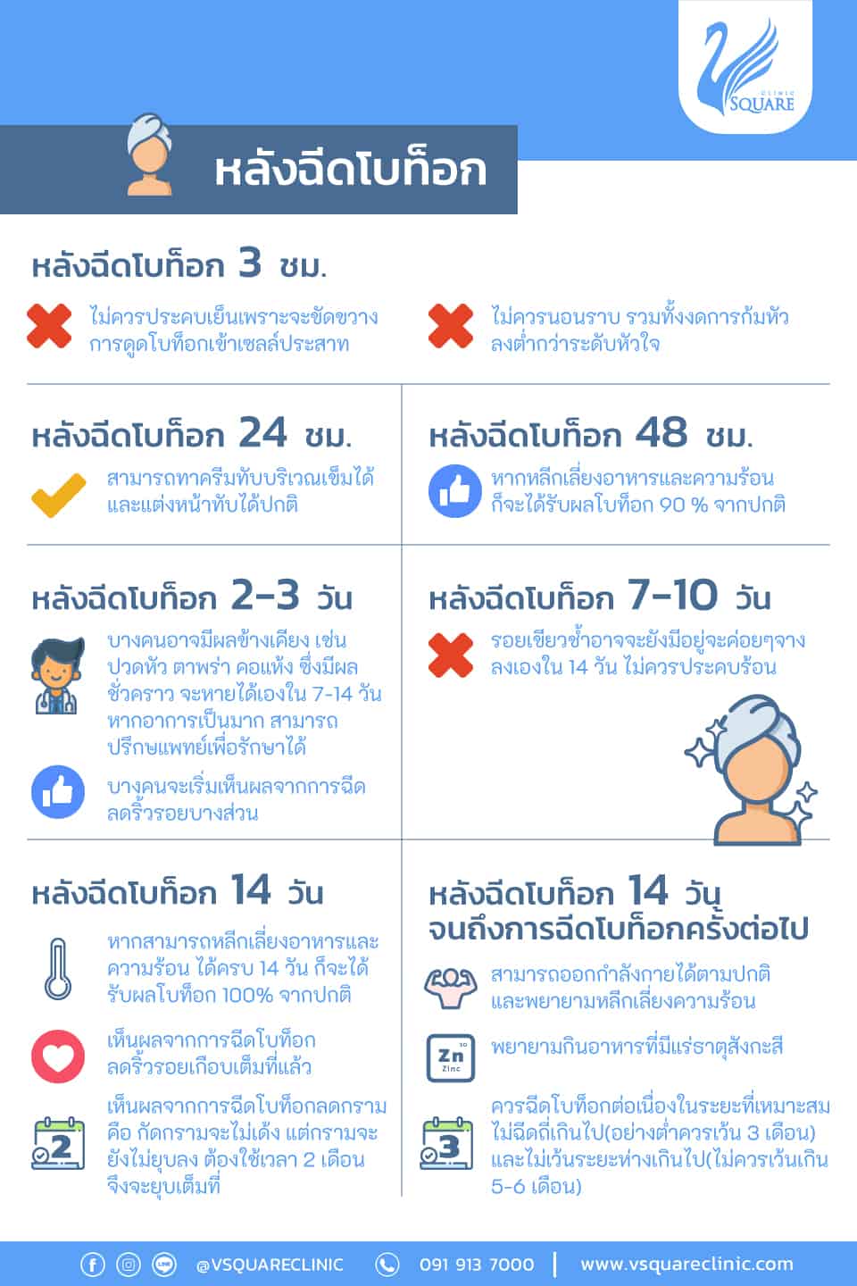 ข้อควรระวังหลังฉีดโบท็อกหางตา