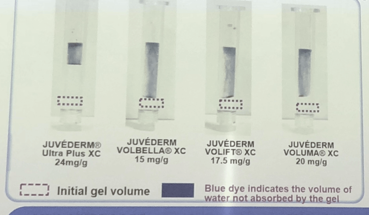 ฟิลเลอร์-juvederm-ultraplus-จะมีค่าความอุ้มน้ำสูงที่สุด