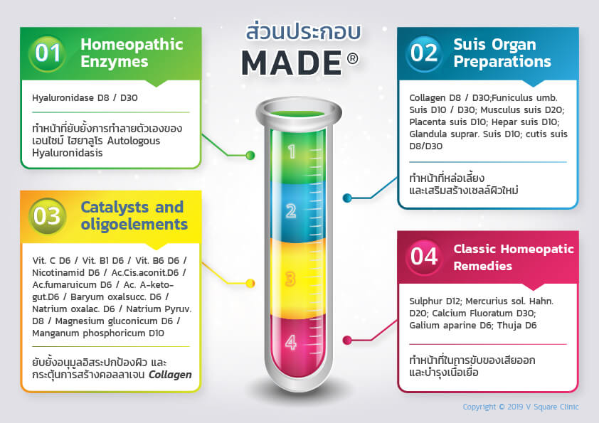 ส่วนประกอบมามาเด้