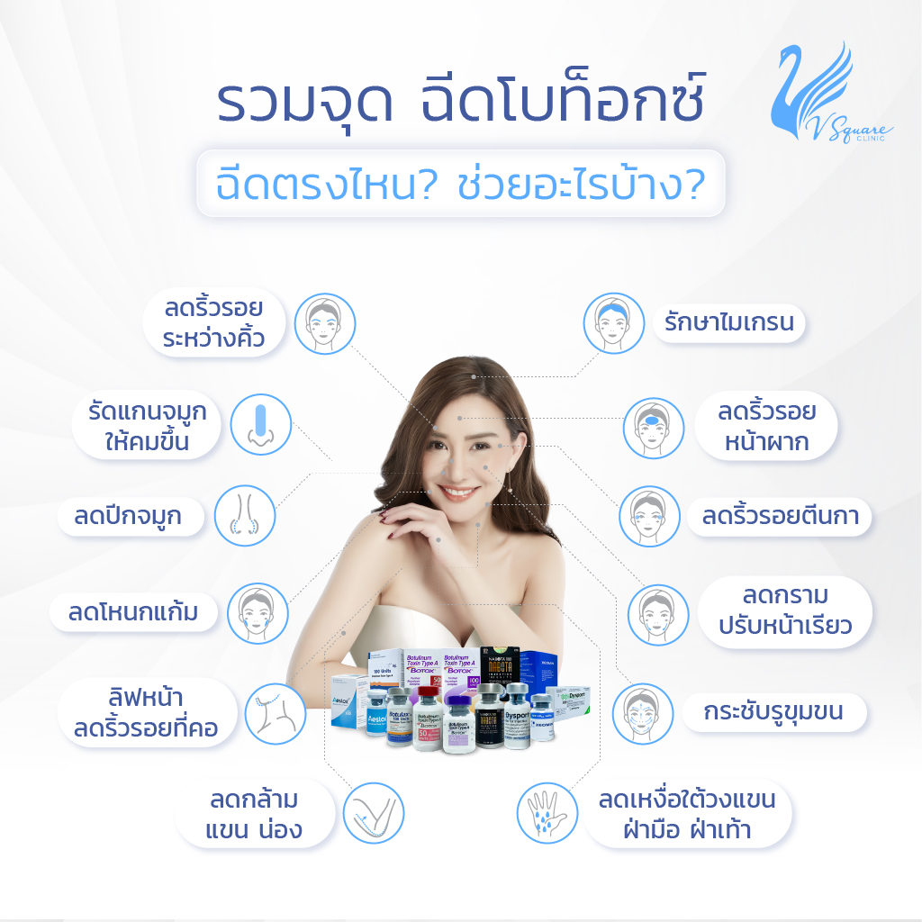 รวมจุดฉีดโบท็อก-ฉีดตรงไหน คุณนิโคล