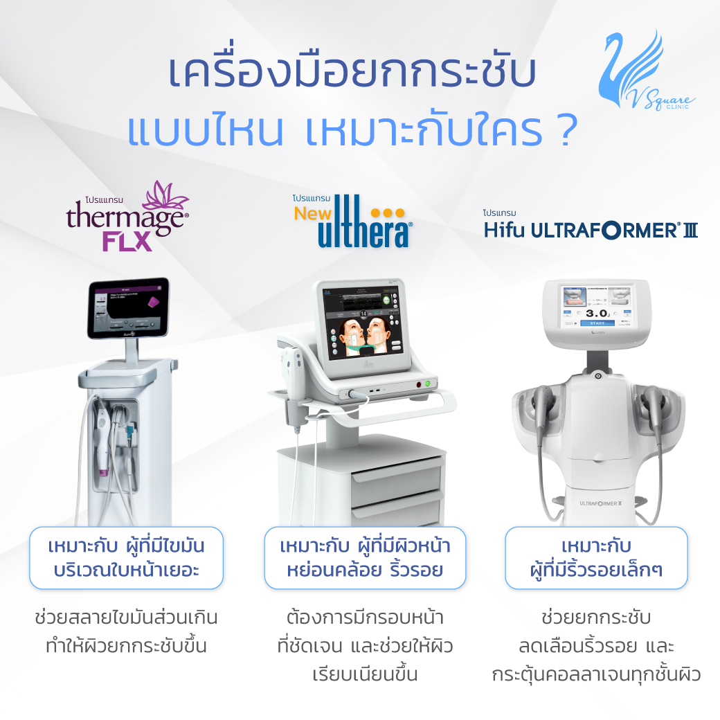 เครื่องมือยกกระชับแบบไหนเหมาะกับใคร