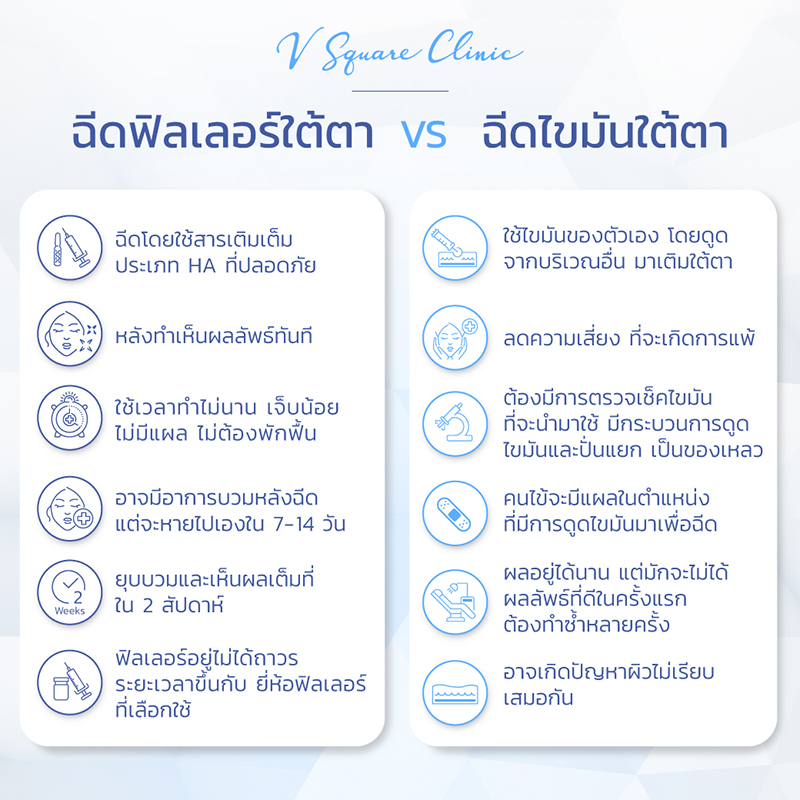 ฉีดไขมันใต้ตาและฉีดฟิลเลอร์ใต้ตา