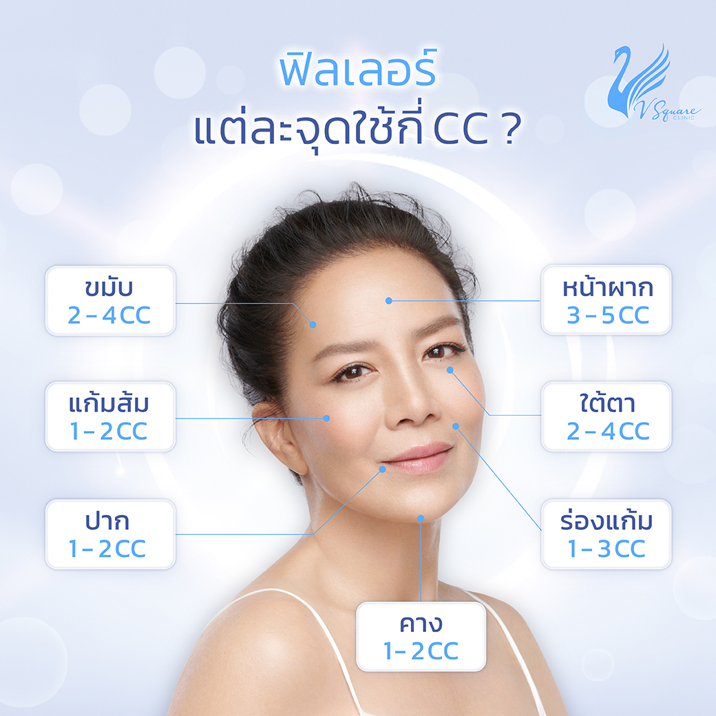 ฟิลเลอร์แต่ละจุด-ใช้กี่-CC