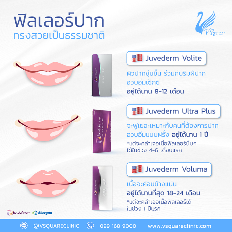 ยี่ห้อฟิลเลอร์-ฉีดปากเกาหลี ยี่ห้อฟิลเลอร์-ฉีดปากเกาหลี