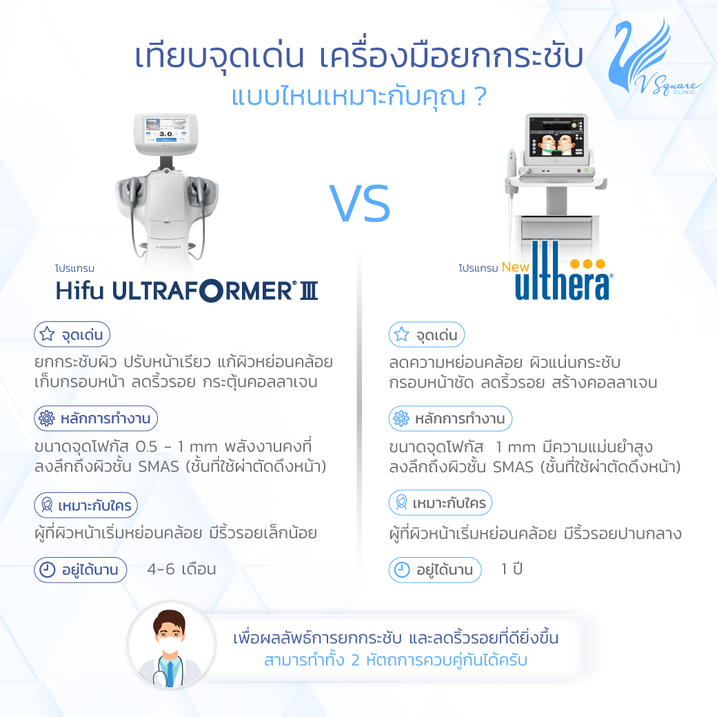 Hifu Macrofocus กับ Ulthera