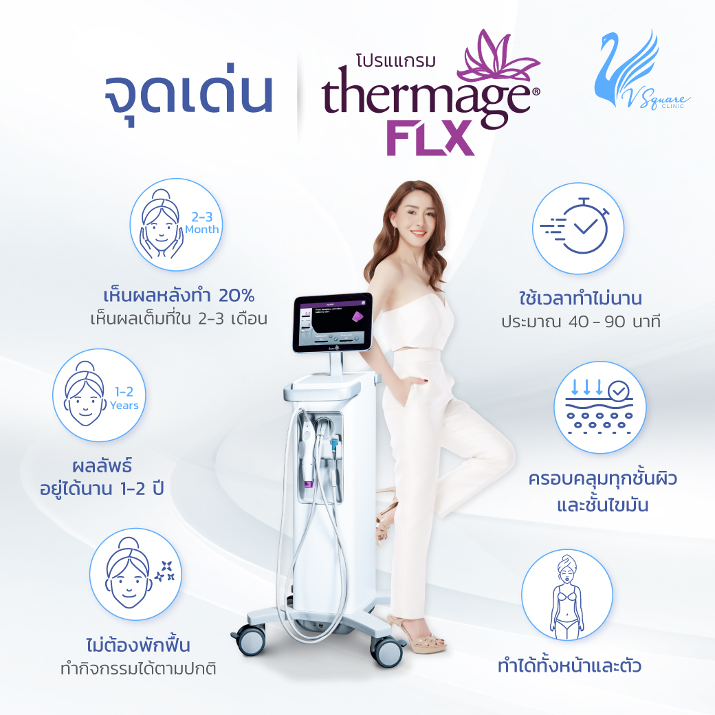 จุดเด่น Thermage