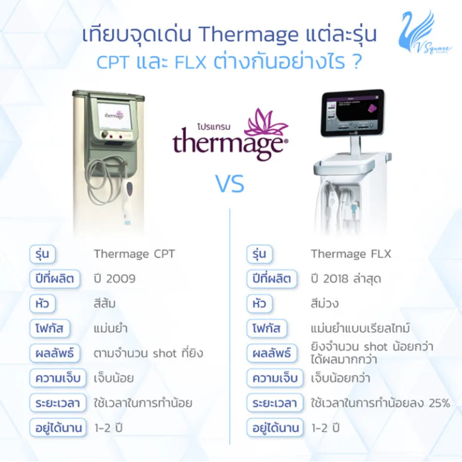 Thermage-FLX-กับ-CPT