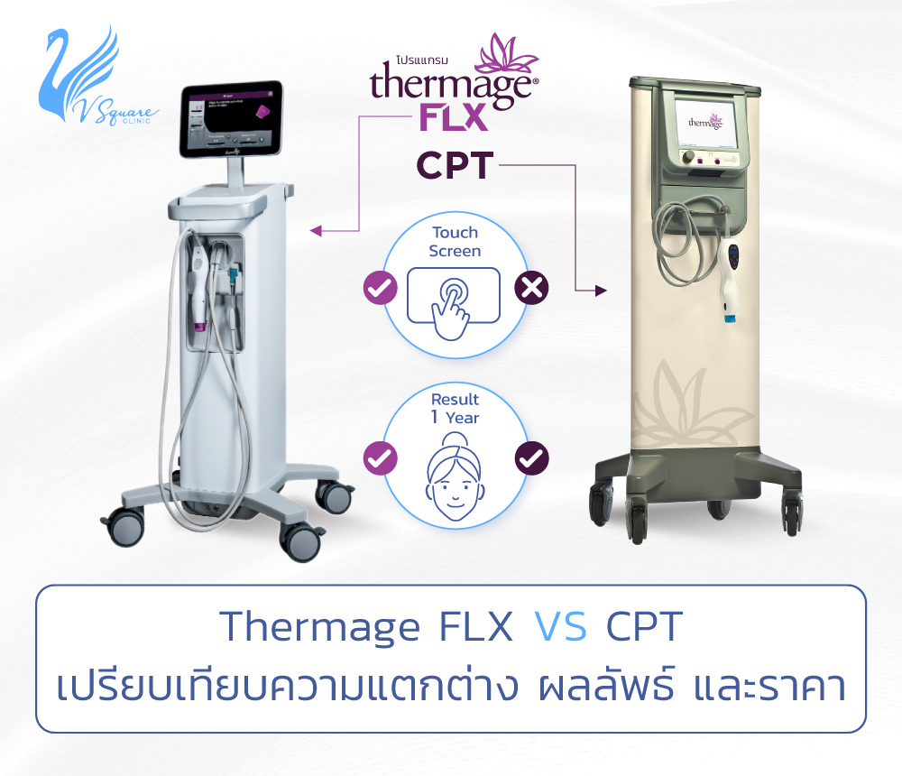thermage flx กับ cpt