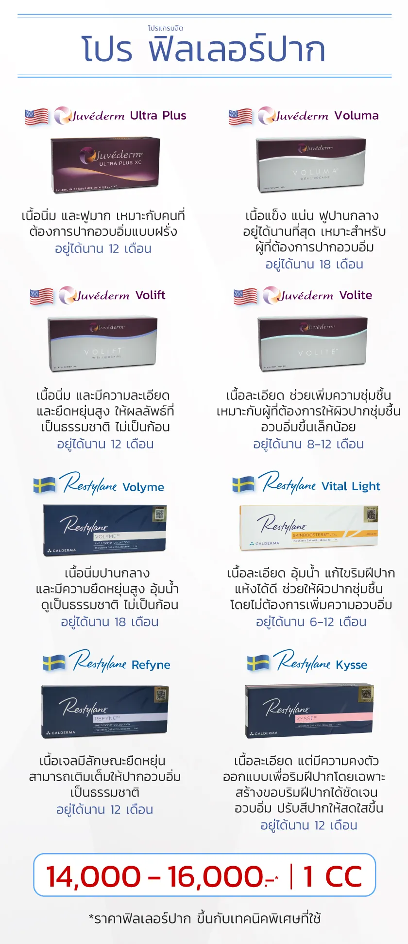 โปร ฟิลเลอร์ปาก