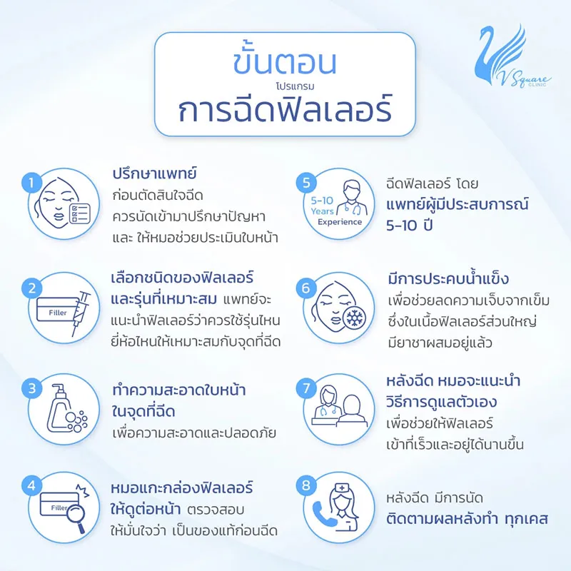 ฉีดฟิลเลอร์ปากครั้งแรก มีขั้นตอนอย่างไร