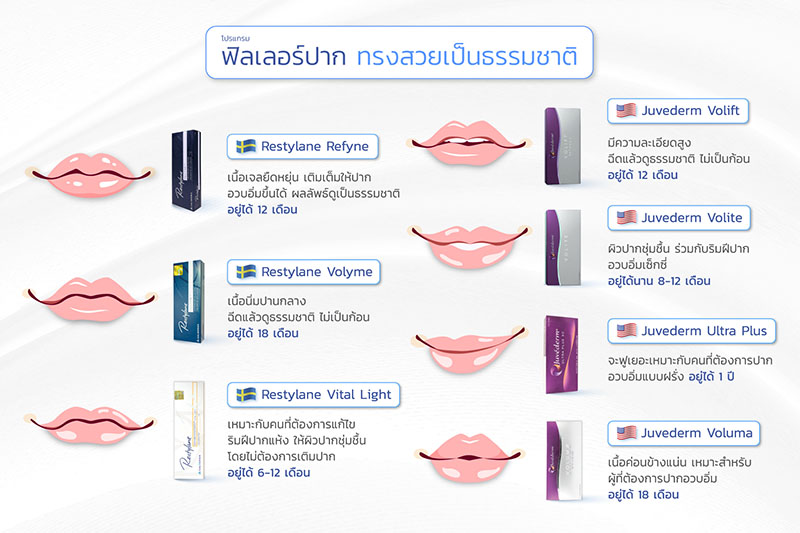ฉีดฟิลเลอร์ปากยี่ห้อไหนดี