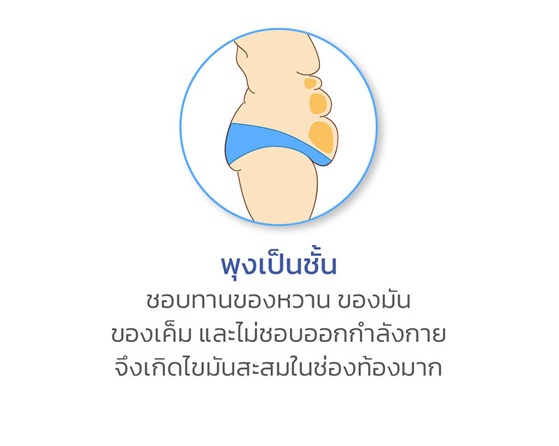 อ้วนลงพุง ผู้ชาย