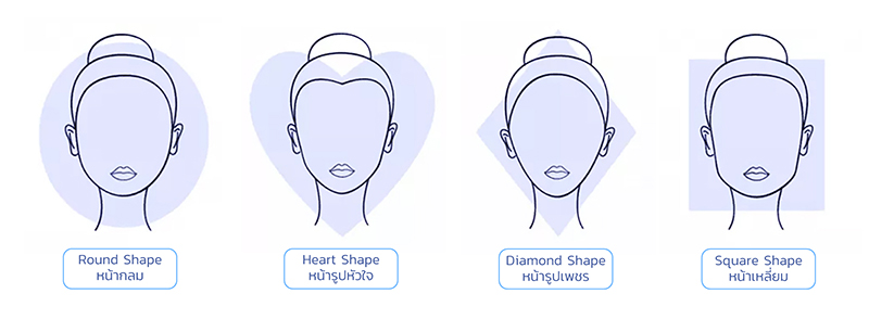 ลักษณะใบหน้าแบบต่าง ๆ