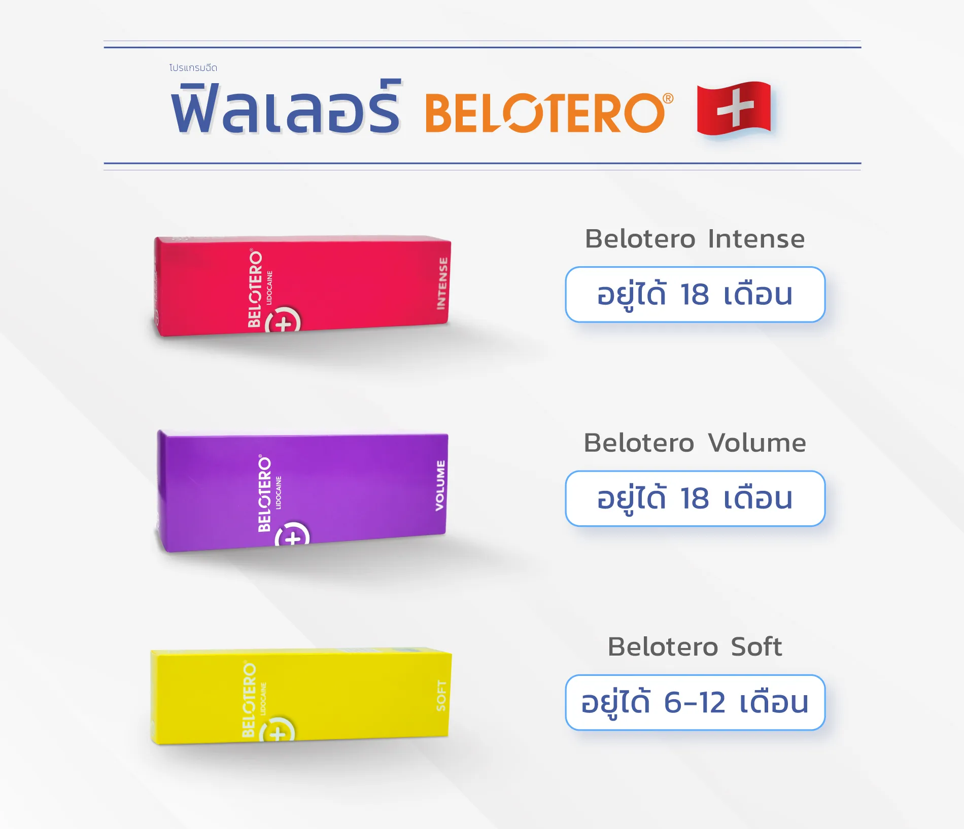 ฟิลเลอร์Belotero อยู่ได้แค่ไหน_