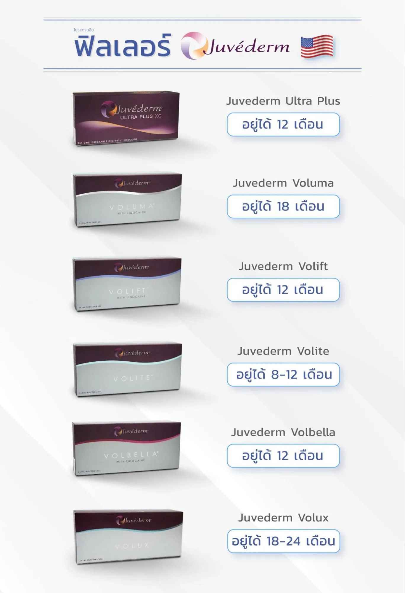 ฟิลเลอร์Juvederm อยู่ได้แค่ไหน_