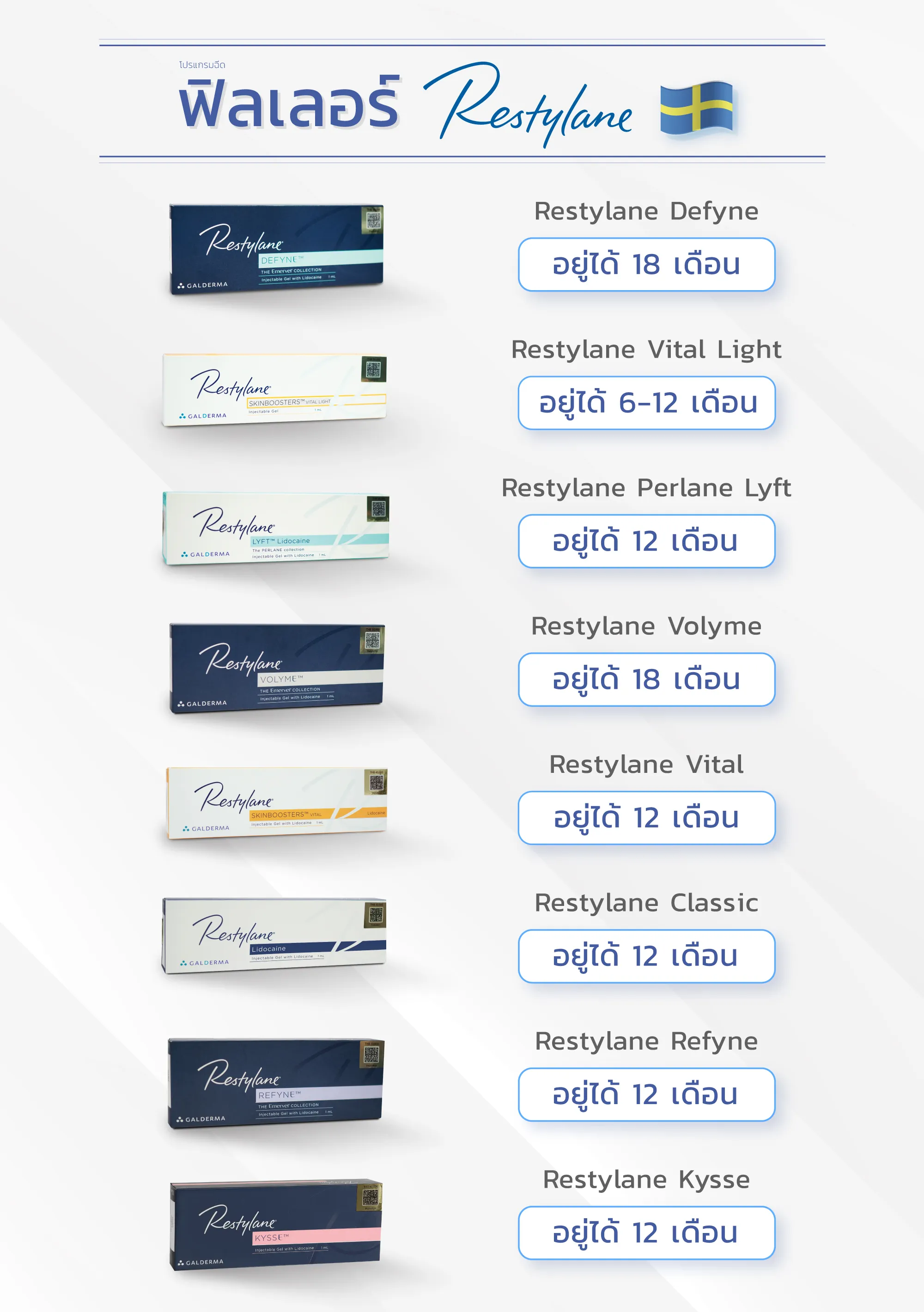 ฟิลเลอร์Restylane อยู่ได้แค่ไหน_