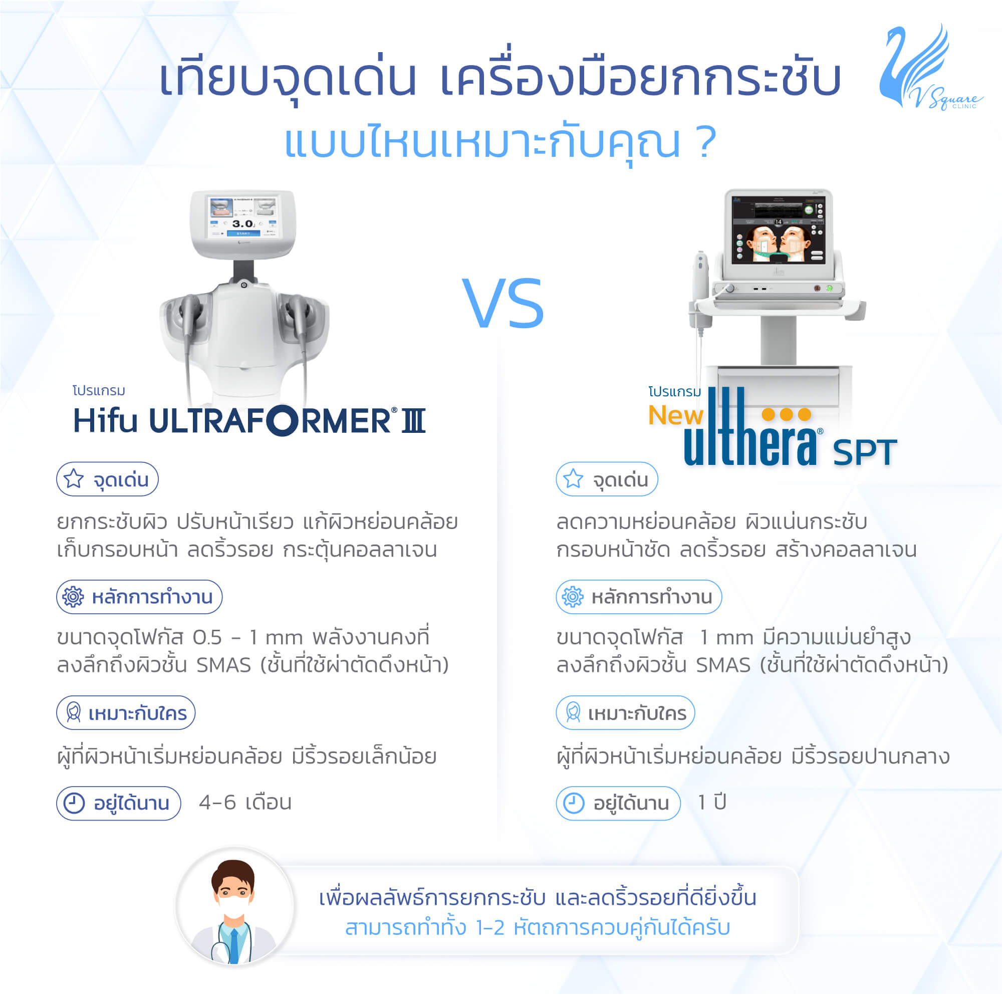 เทียบจุดเด่นเครื่องมือยกกระชับ Hifu Ulthera