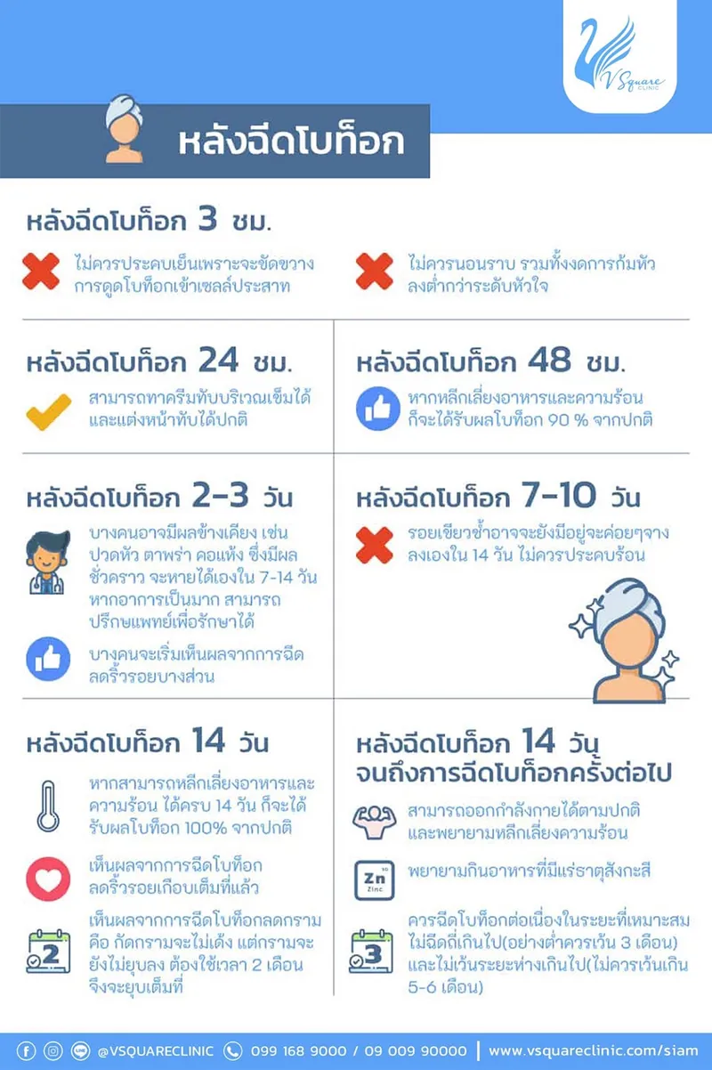 วิธีปฏิบัติ ก่อนและหลังฉีดโบท็อก