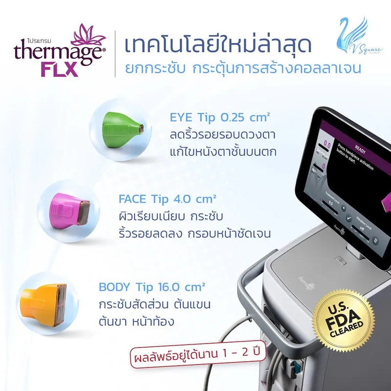 thermage รอบดวงตา