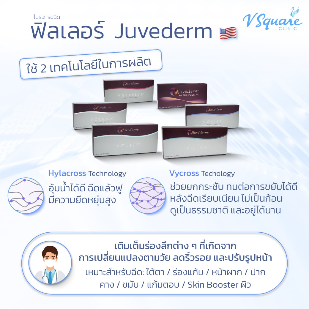 ฟิลเลอร์ Juvederm เทคโนโลยีการผลิต