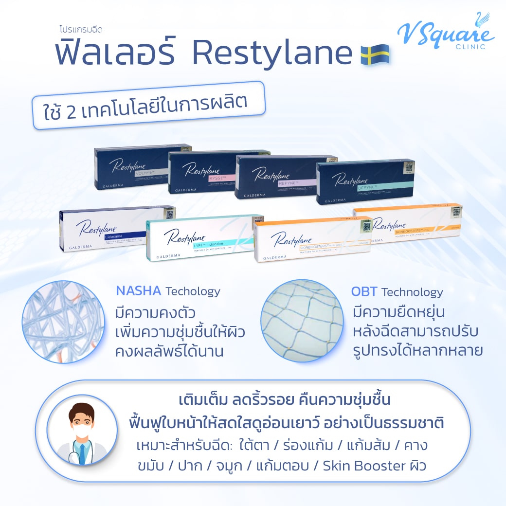 ฟิลเลอร์ Restylane เทคโนโลยีการผลิต