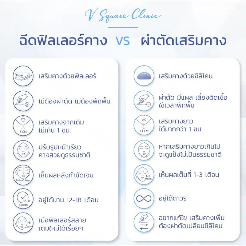 ฟิลเลอร์คาง ผ่าตัดเสริมคาง