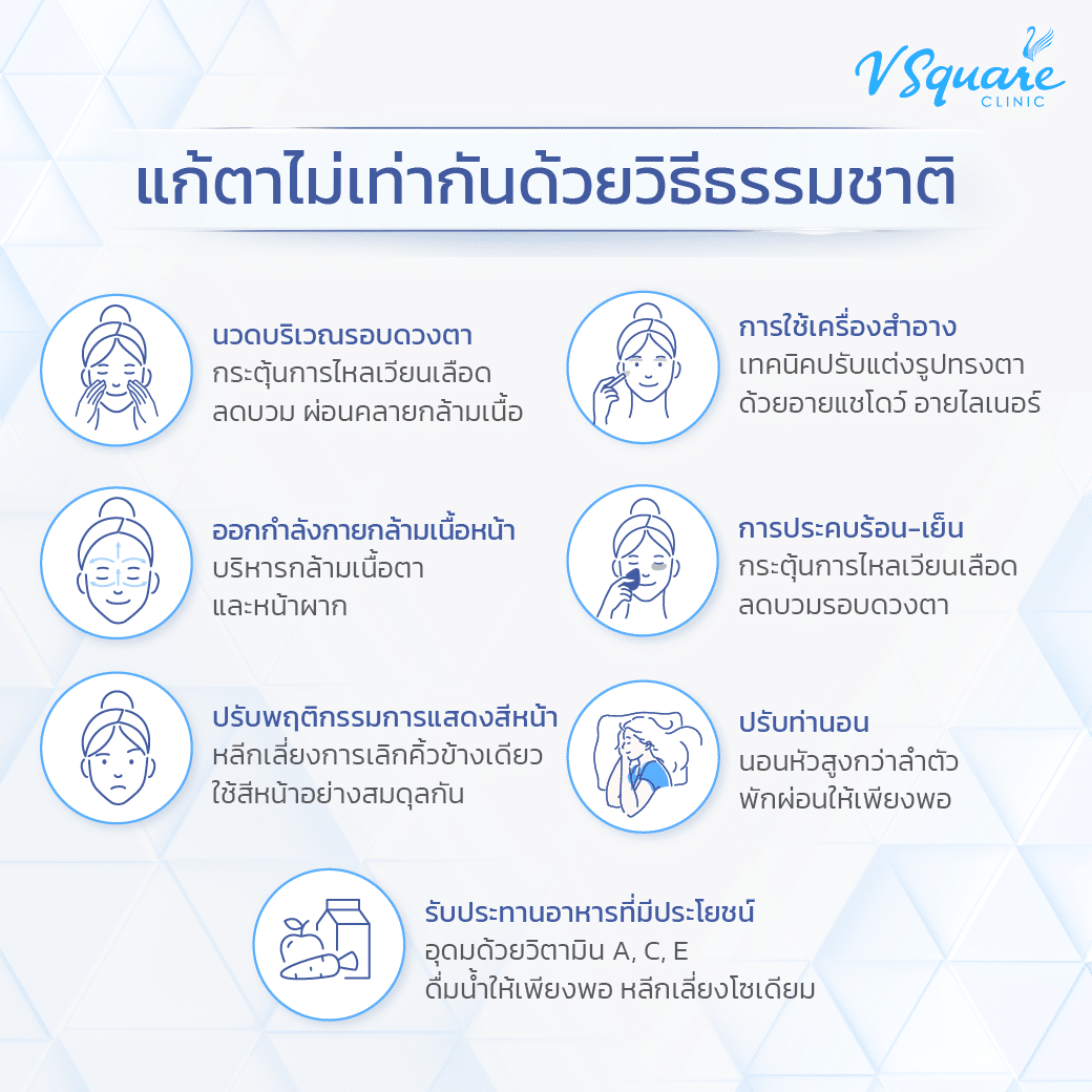 แก้ตาไม่เท่ากัน