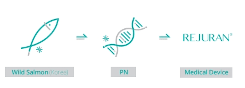 Rejuran DNA Salmon