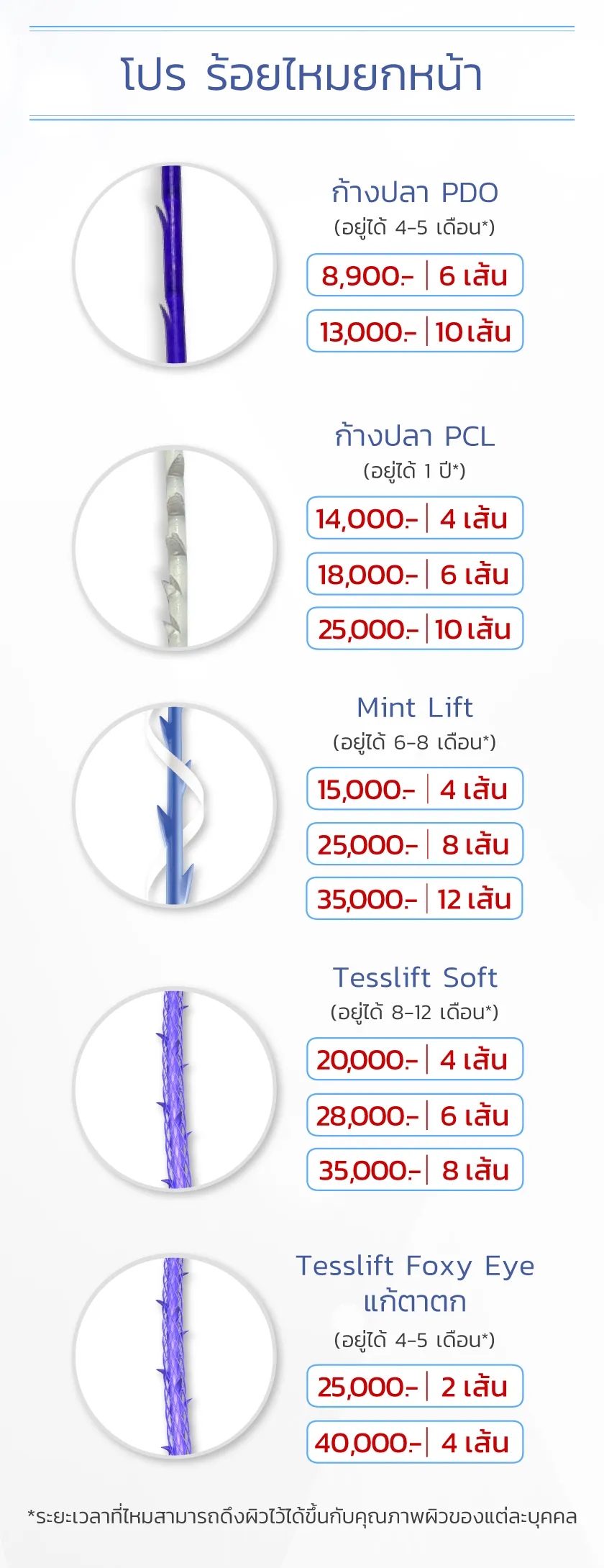 ร้อยไหม ราคา