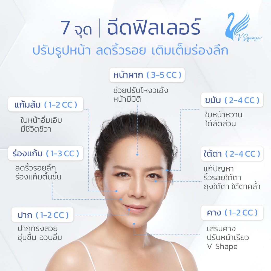 โปรโมชั่นฟิลเลอร์ ราคาแต่ละจุดเท่าไหร่ ฉีดจุดไหนได้บ้าง