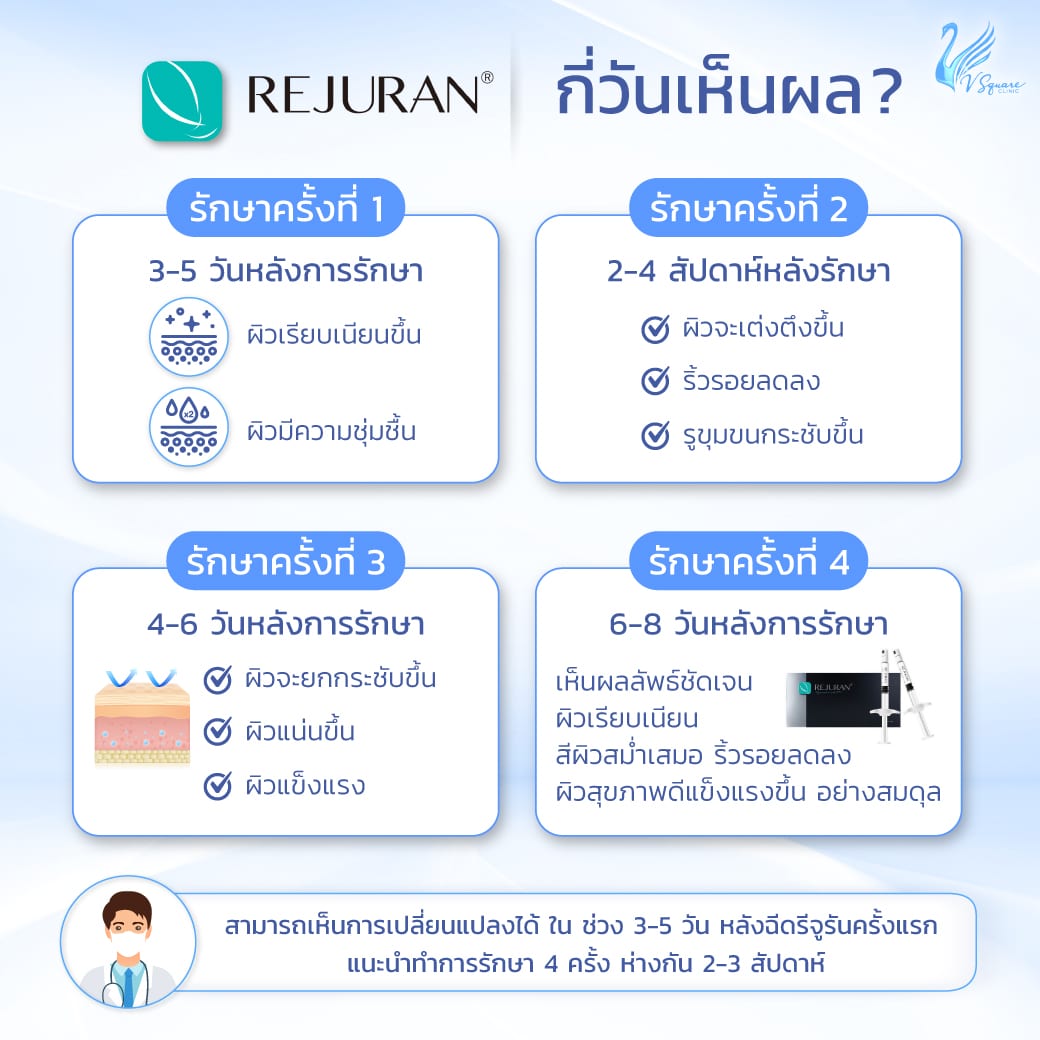 rejuran ระยะการรักษา