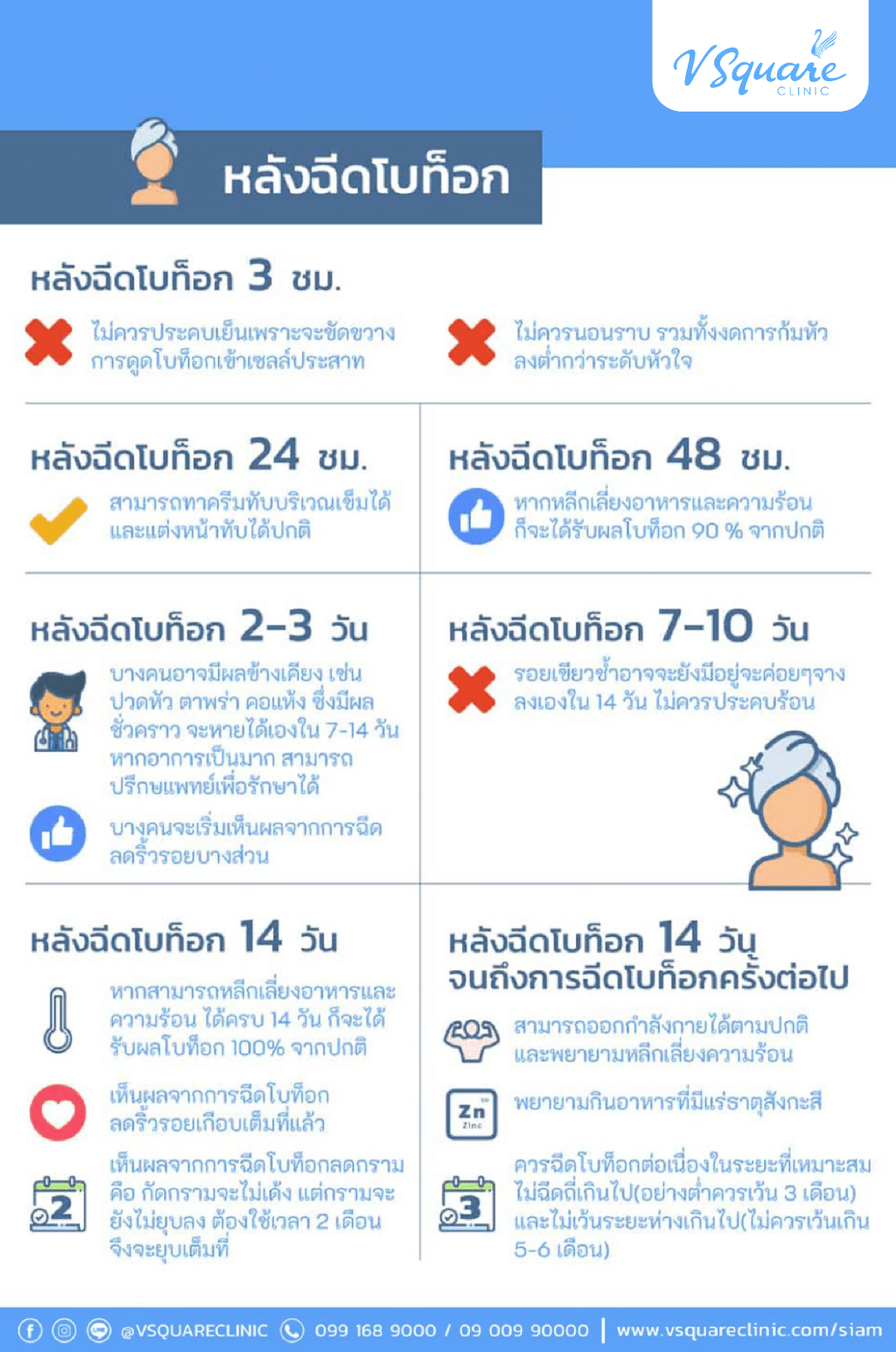 การดูแลหลังฉีดโบท็อก