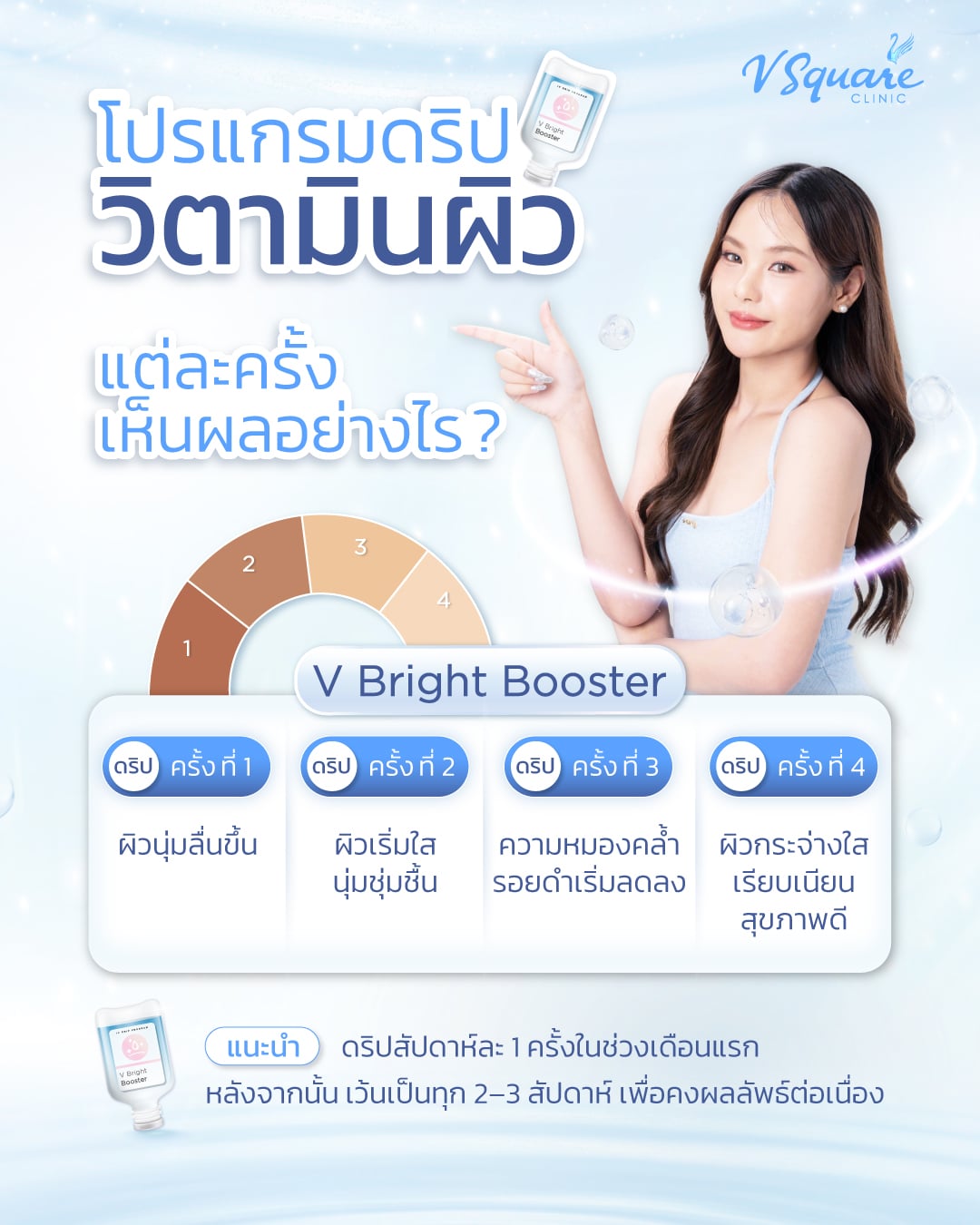 ฉีดวิตามินผิวกี่ครั้งเห็นผล