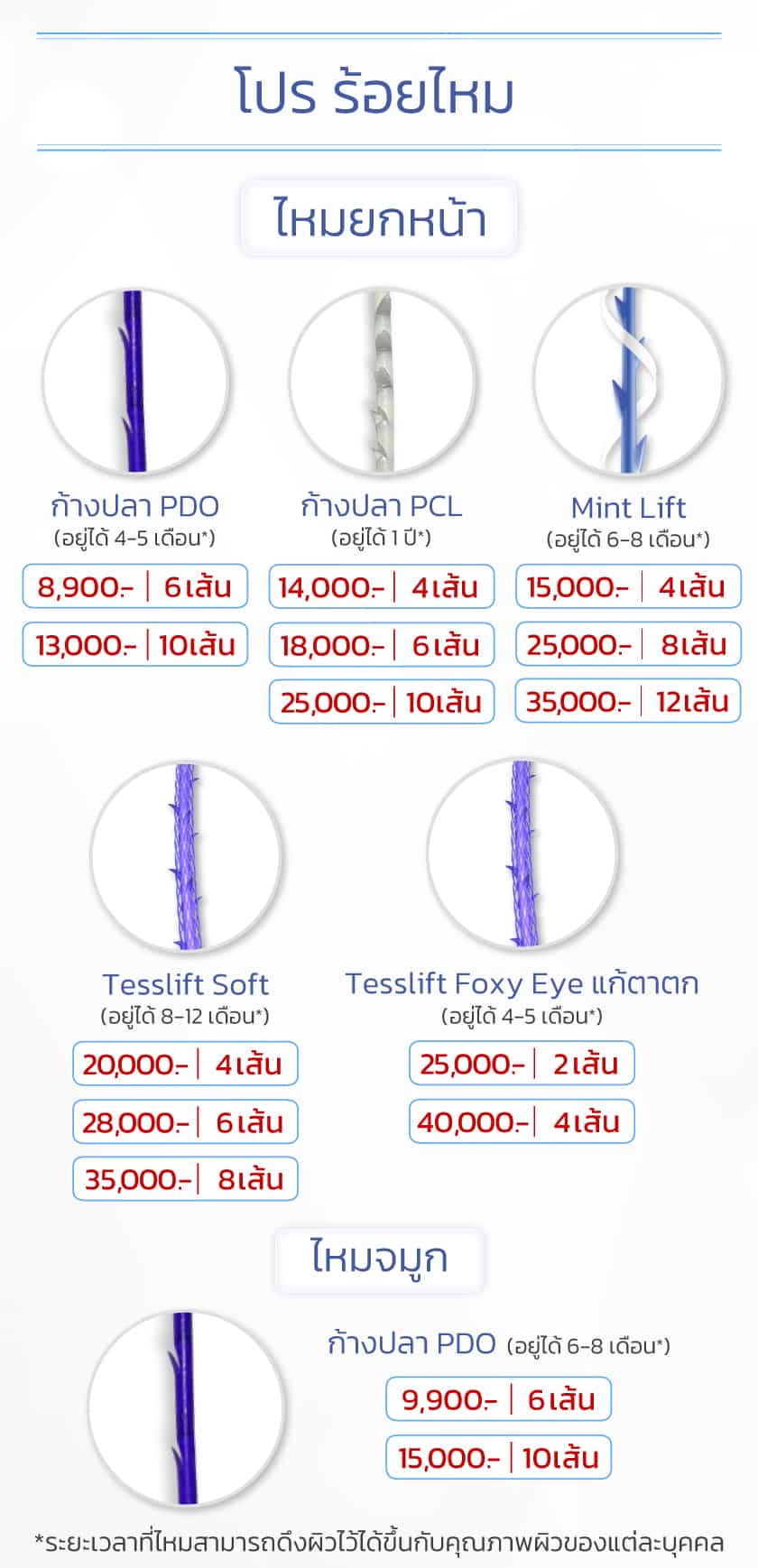 ราคาร้อยไหมจมูก