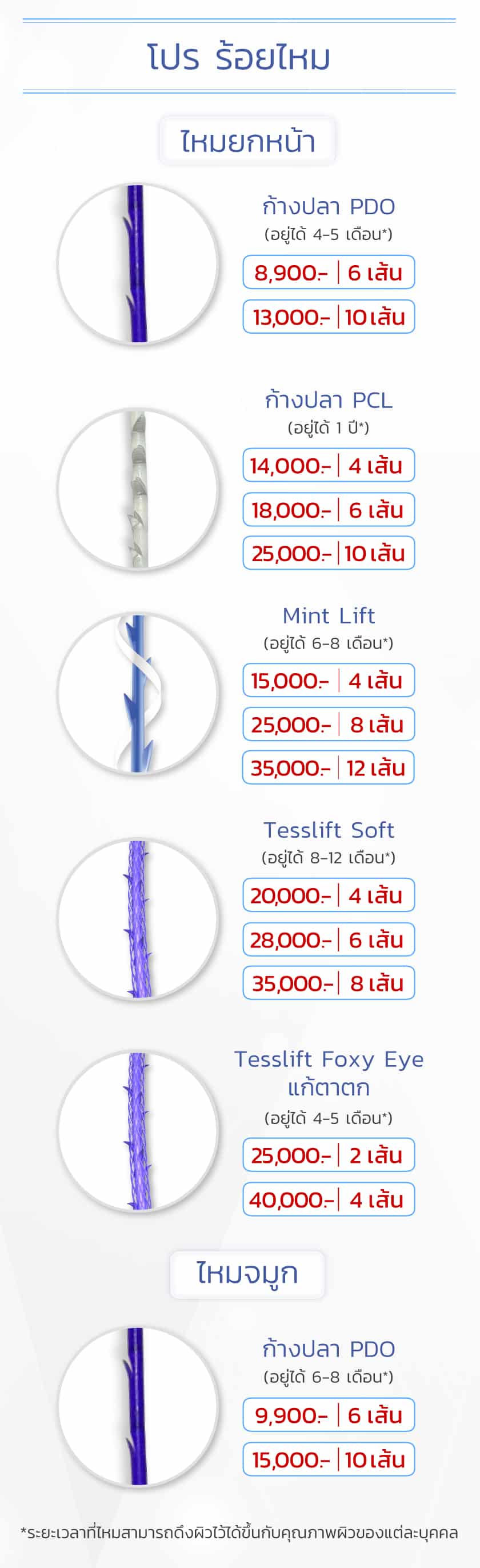 ร้อยไหมทั้งหมด