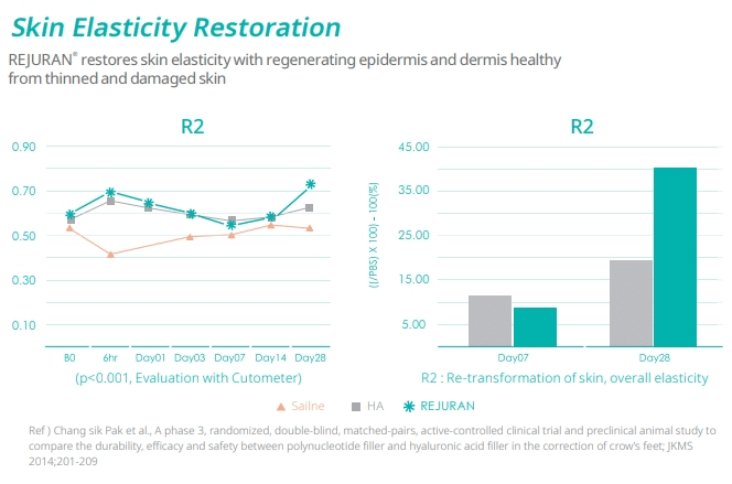 Rejuran ช่วยอะไร