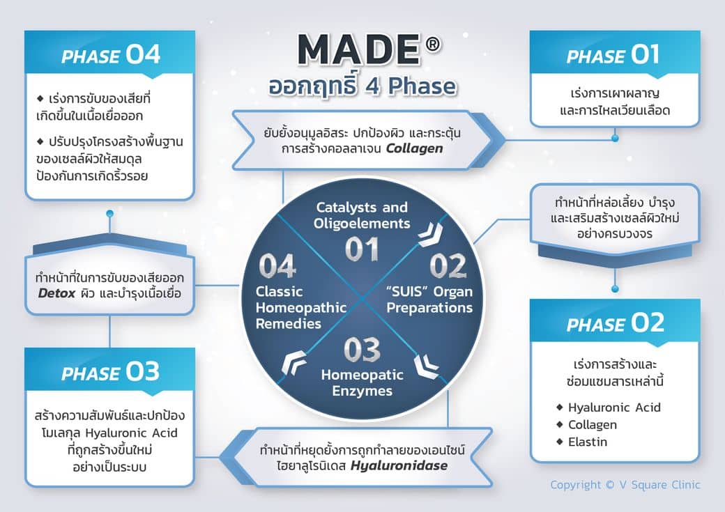 made-collagen-ช่วยอะไร