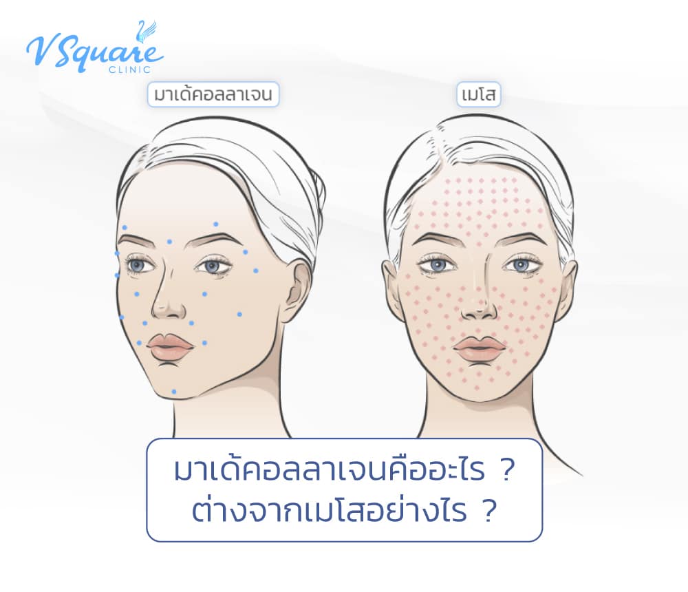 มาเด้คอลลาเจน