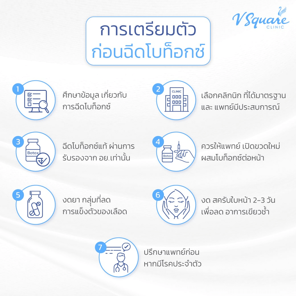 การเตรียมตัวก่อนฉีดโบท็อก