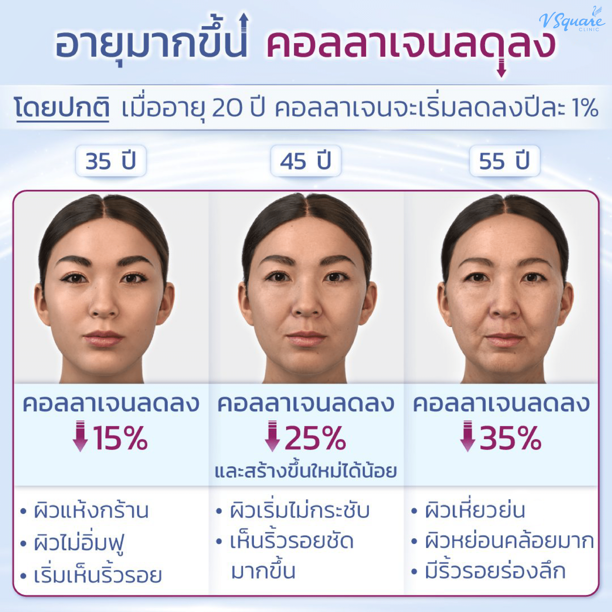 สาเหตุผิวหย่อนคล้อย