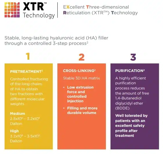 XTR Definisse