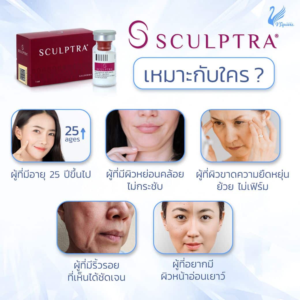 sculptra เหมาะกับใคร