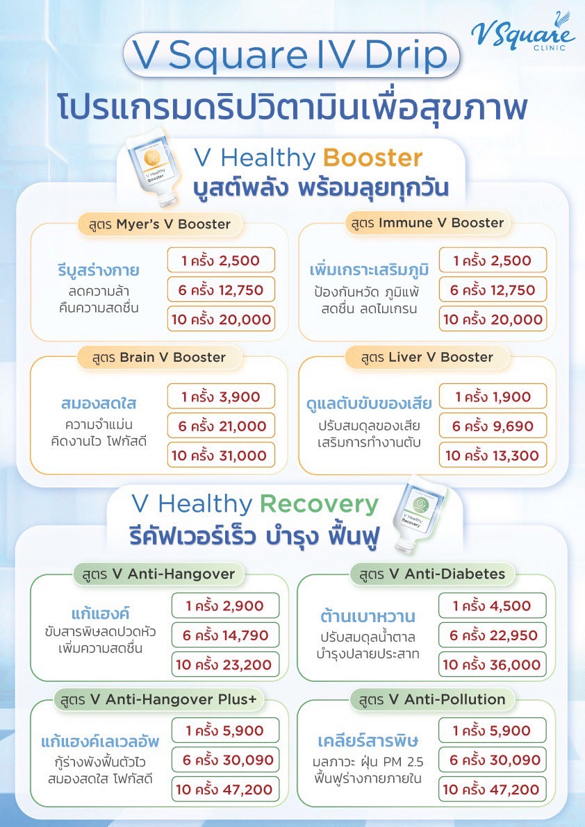 โปรแกรมฉีดวิตามินผิวราคา