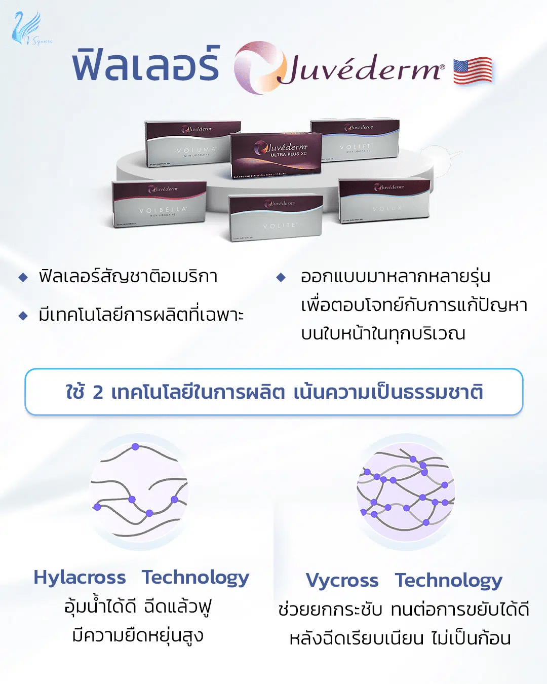 juvederm volite แตกต่างจากฟิลเลอร์รุ่นอื่นอย่างไร