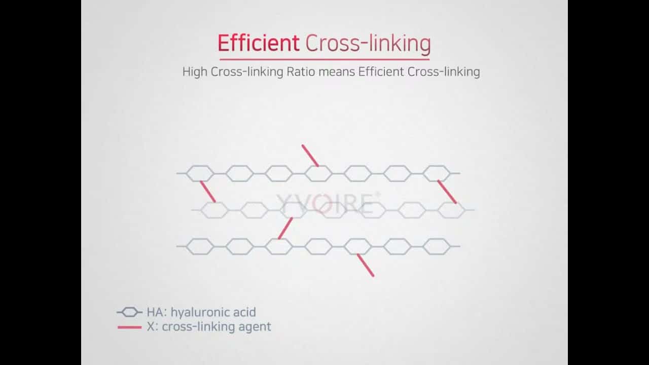 Efficient Cross-linking