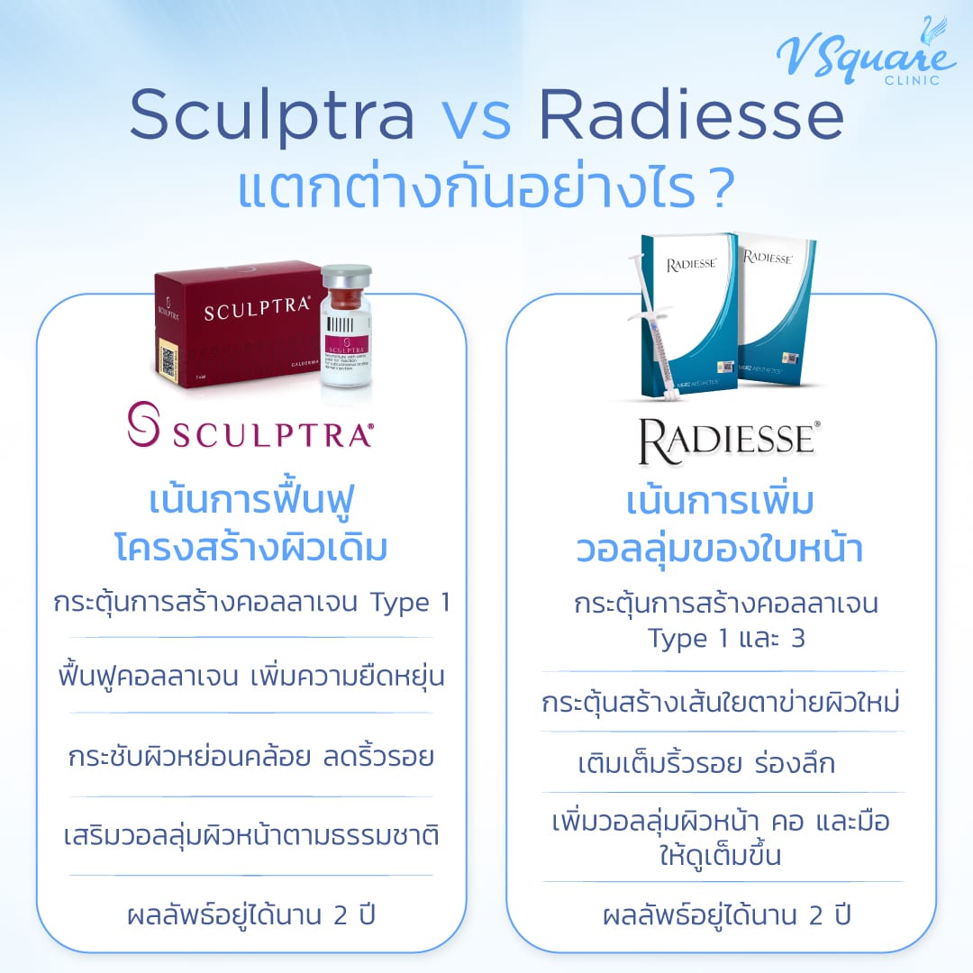 เปรียบเทียบ ฟิลเลอร์ Radiesse กับยี่ห้อไหนอื่น