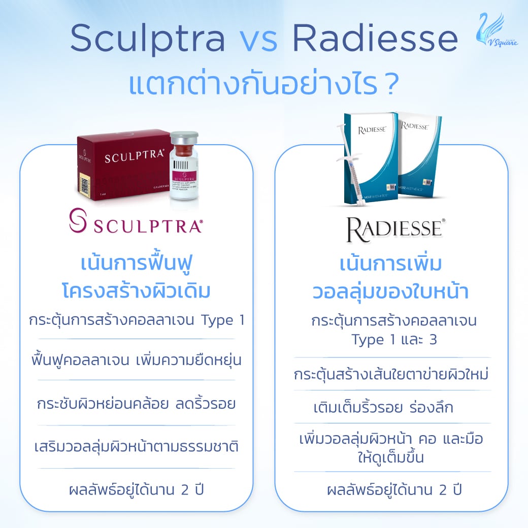 เปรียบเทียบ ฟิลเลอร์ Radiesse กับยี่ห้อไหนอื่น