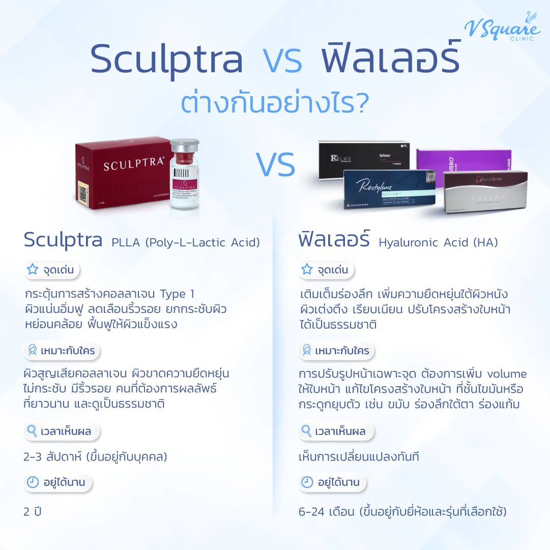 Sculptra กับ ฟิลเลอร์